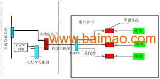 供應酒店移動通信信號覆蓋系統(tǒng)及運維服務全解析