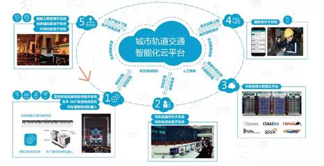 上海17號線軌道交通車輛智能運維系統 e車網行業資訊與信息系統運行維護服務