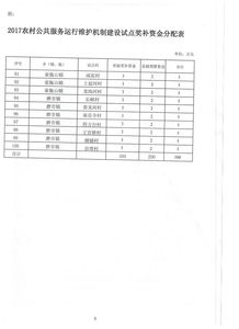關于下達2017年農村公共服務運行維護機制建設試點獎補資金的通知
